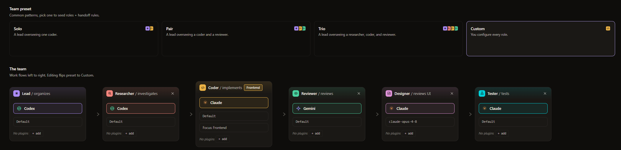 The Castforge team roster: Lead, Researcher, Coder, Reviewer, Designer, and Tester, each labeled with the model powering it.